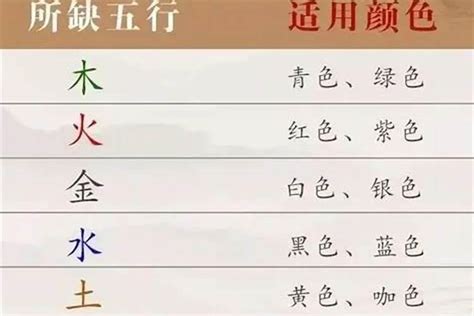 棕色五行|易经中的五行对应颜色